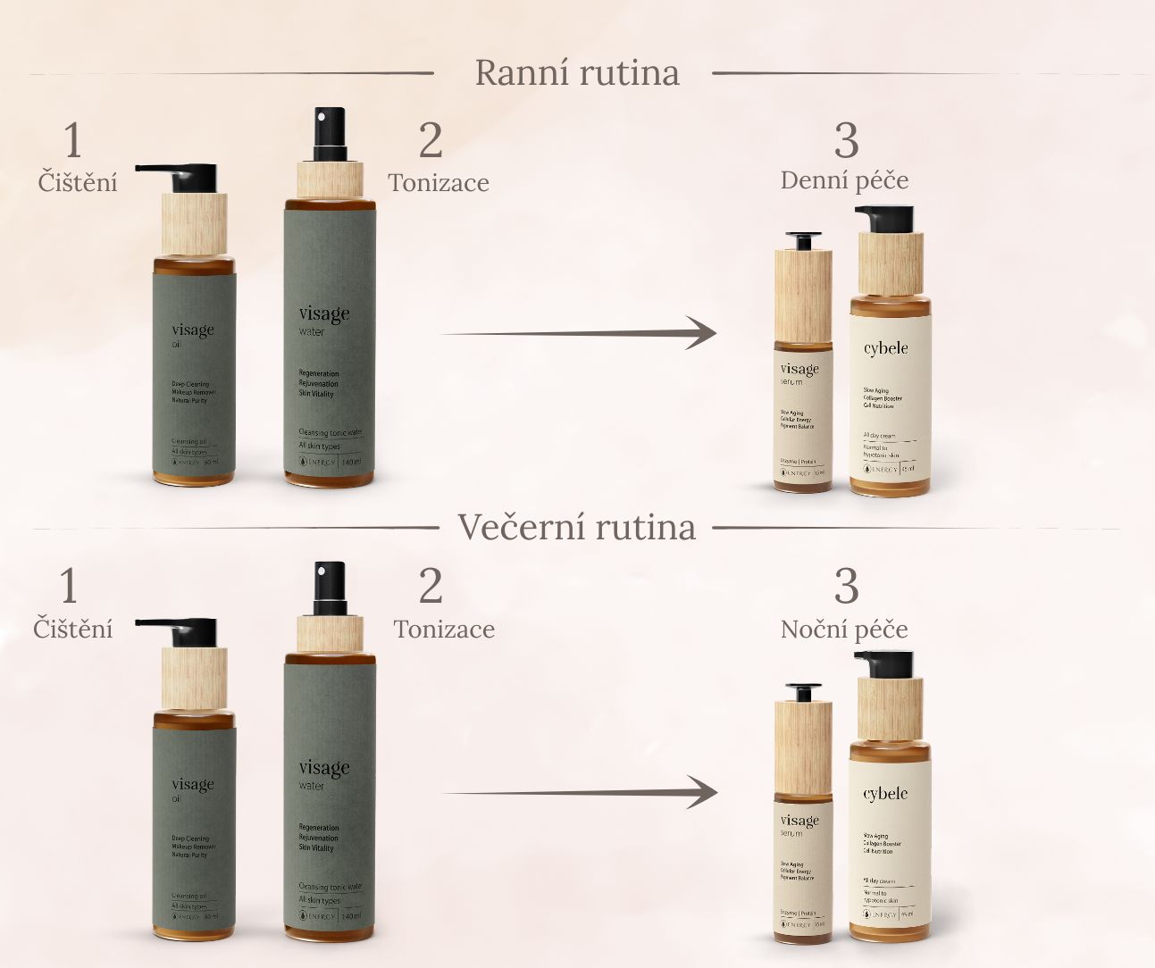 Rituál každodenní péče o normální pleť